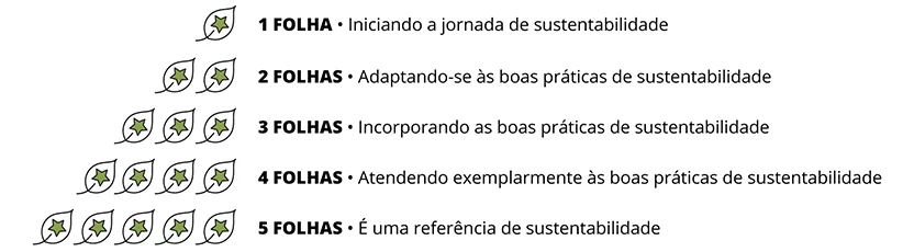 Programa de Qualificação